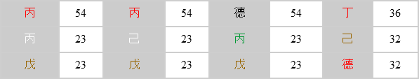 2025⹫ ǥ